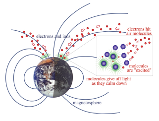 What causes the Northern Lights?